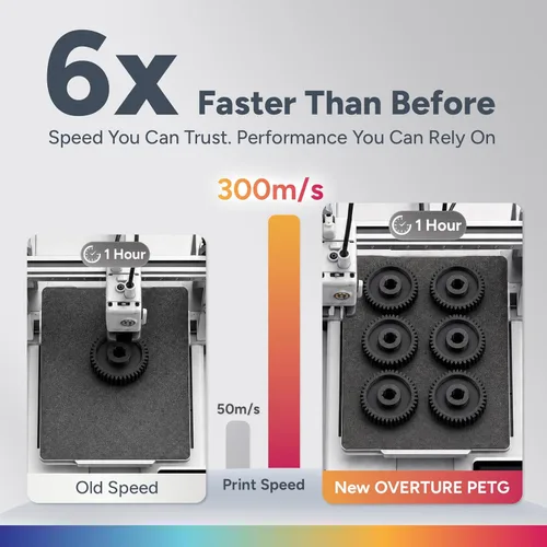 Miniatura 3 de OVERTURE - Filamento PETG de 1/16 de pulgada (1.75 mm) para impresora 3D y FDM, bien enrollado, duradero, carrete de 4.4 libras, dureza firme