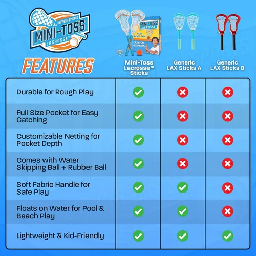 Miniatura 6 de Mini Toss Lacrosse Set – The Ultimate Game for the Pool or Beach & Backyard - Comes with Water Skipping Ball, Rubber Ball & 2 Sticks with Premium