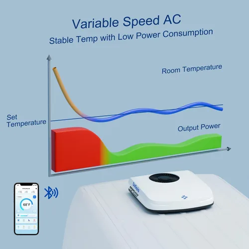 Miniatura 2 de Aire acondicionado de techo RV de 12 V con calentador, aire acondicionado de CC de perfil bajo de 10,000 BTU - A/C silencioso alimentado por batería