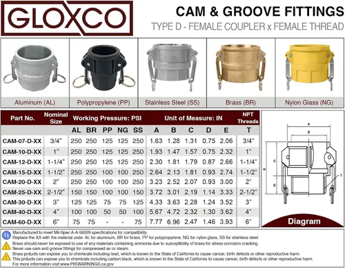 Miniatura 6 de Gloxco Tipo D de aluminio leva y ranura de manguera de conexión, 1" Camlock hembra x 1" NPT hembra (CAM-10-D-AL)