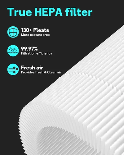 Miniatura 4 de Leemone 3 paquetes de filtro de repuesto Core Mini para purificadores de aire LEVOIT Core Mini, carbón activado de alta eficiencia Core Mini-W3