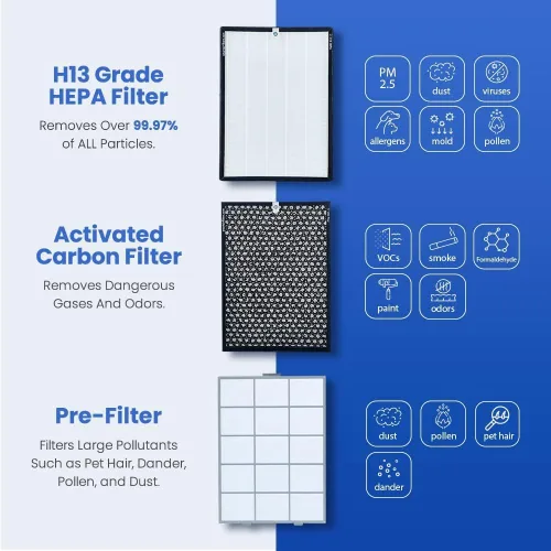 Miniatura 5 de Smart Air SA600 - Purificador de aire HEPA grande para mascotas, limpia 2400 pies cuadrados por hora, para hogares, oficinas, doble entrada, 2 x