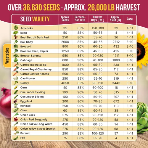 Miniatura 4 de Surtido de 55 semillas de verduras – más de 35,600 semillas autóctonas sin OMG para plantar verduras y frutas en paquetes de semillas individuales
