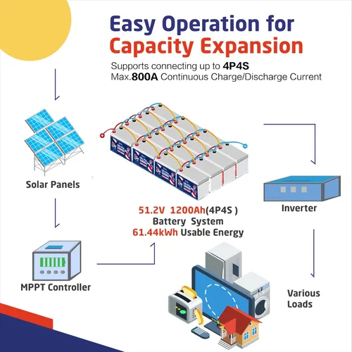 Miniatura 5 de XRH - Batería de litio LiFePO4 de pequeño volumen de 12 V 300 Ah, BMS integrado de 200 A, potencia máxima de 2560 W, 4000-15000 ciclos profundos