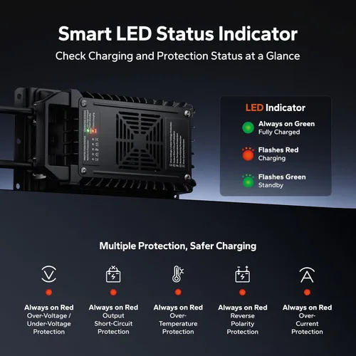 Miniatura 6 de LiTime 24V 20A LiFePO4 Battery Charger, IP67 Waterproof 24V Lithium Battery Charger with Battery Activation, Smart 3-Stage Charger for RV, Marine