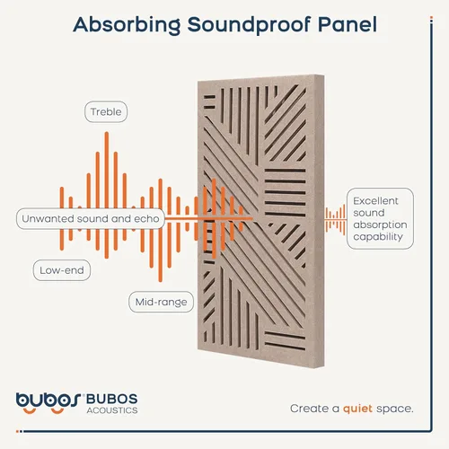 Miniatura 5 de BUBOS Paquete de 4 paneles acústicos engrosados, 23.6''x11.8'' paneles de pared acústicos autoadhesivos absorbentes de sonido con cavidad