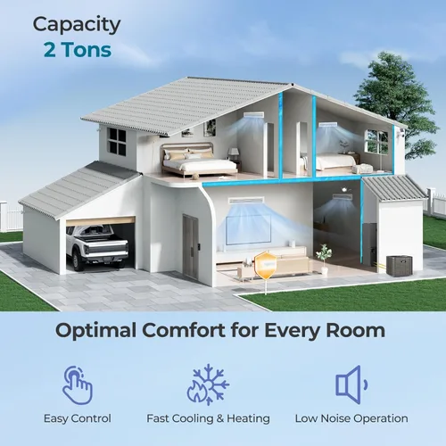 Miniatura 2 de COSTWAY Sistema de bomba de calor de aire acondicionado central por conductos de 2 toneladas, inversor de 24000 BTU AC dividido con unidad de manejo
