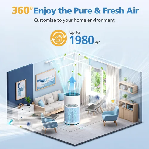 Miniatura 9 de Core 400S-P Filtro de repuesto de humo para purificador de aire inteligente LEVOIT Core 400S-P, filtro de aire HEPA 3 en 1 y filtro de carbón