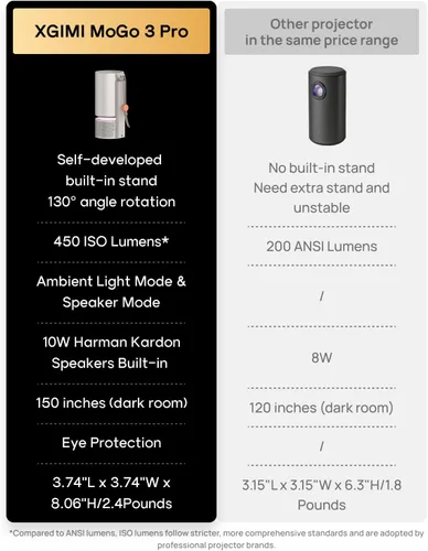 Miniatura 7 de XGIMI MoGo 3 Pro Nuevo proyector portátil, Google TV con licencia Netflix, soporte ajustable integrado, mini proyector compatible con bancos