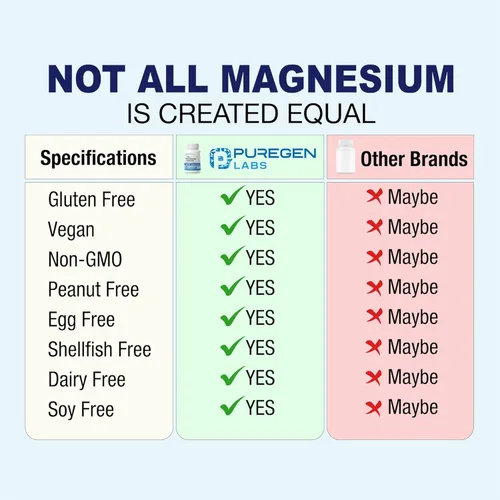 Miniatura 5 de Puregen Labs Complejo de magnesio 10 en 1 de 500 mg con cápsulas vegetales B6-120 [alta absorción y bioactividad] Sin OMG, sin gluten ni lácteos