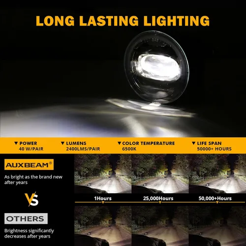 Miniatura 4 de Luces antiniebla LED Auxbeam aprobadas por DOT para parachoques para Chevy Tahoe y Suburban Z71 1500 2001-2006, Pontiac Grand Prix 1994-2003
