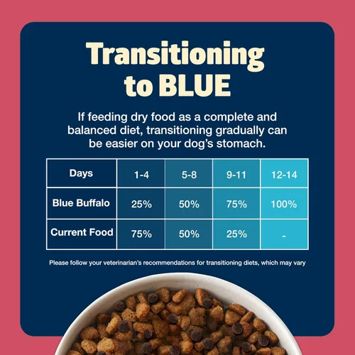 Miniatura 8 de Blue Buffalo Freedom - Alimento seco para perros de raza pequeña, sin granos, soporta altas necesidades de energía, fabricado en los Estados Unidos