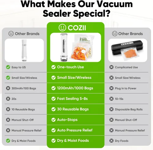 Miniatura 7 de COZII Sellador al vacío para alimentos, potente sellador al vacío de mano con 30 bolsas reutilizables, diseño recargable con tanque desmontable