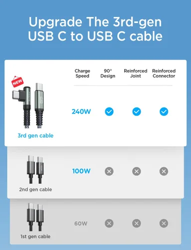 Miniatura 2 de AINOPE Cable USB C a USB C de 240 W de carga rápida de 1.5 pies, cable de carga rápida tipo C en ángulo recto para iPhone 16 Pro Max Plus, iPhone
