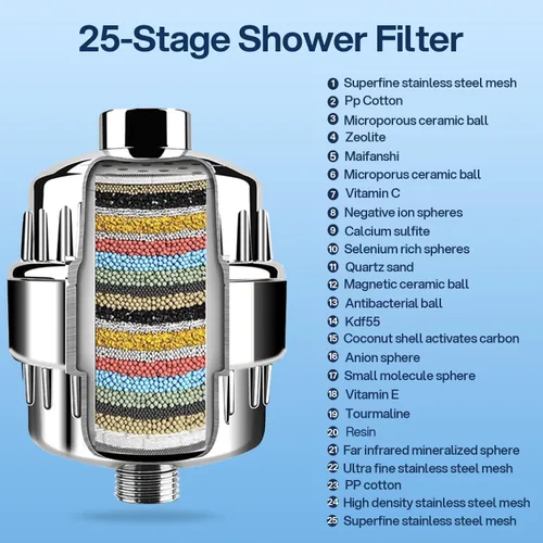 Miniatura 2 de AQUSOFT - Filtro de agua avanzado de 25 etapas para cabezal de ducha, elimina el 99.9% de cloro, metales pesados e impurezas de agua dura, mejora