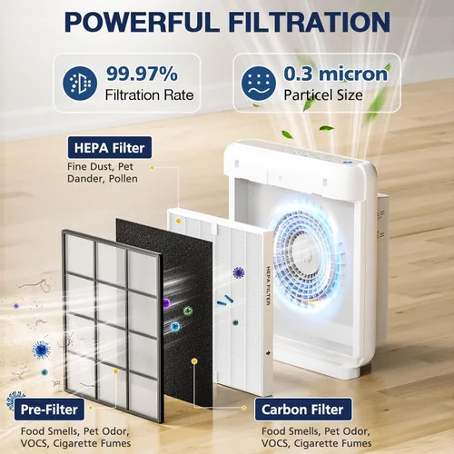 Miniatura 5 de AP-1512HH Juego de filtros de repuesto para purificador de aire Compatible con Coway Airmega AP-1512HH y Airmega 200M, 1 filtro HEPA y 2 filtros