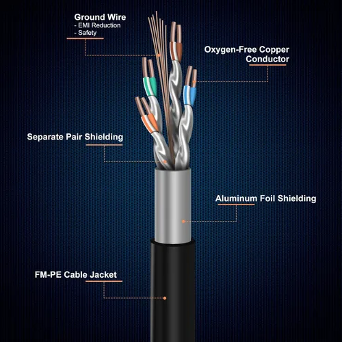 Miniatura 5 de Cable Ethernet