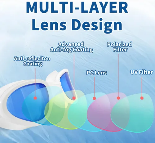 Miniatura 2 de Body+ Gafas de natación, gafas de natación de visión amplia para adultos, hombres y mujeres, antivaho sin fugas, transición o lentes polarizados