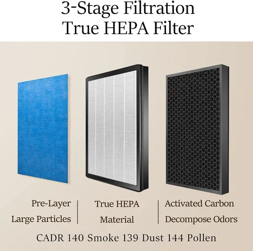 Miniatura 2 de Filtro de repuesto para purificador de aire R1, prefiltro 3 en 1, filtro HEPA verdadero, filtro de carbón activado de alta eficiencia