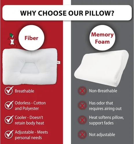 Miniatura 5 de Core Products Almohada de apoyo cervical Tri-Core – Almohada ortopédica firme para aliviar el dolor, dormir de espalda y de lado – Almohada Blanco
