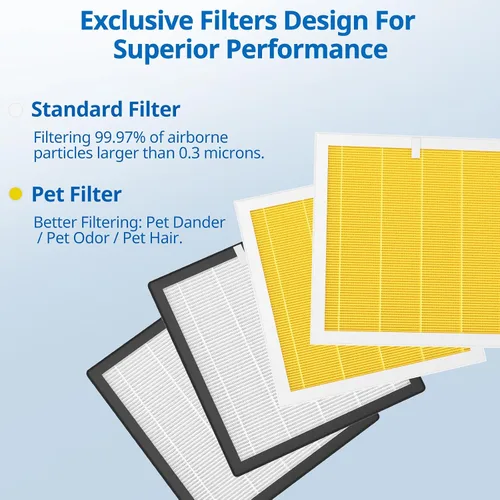 Miniatura 11 de Filtro G3 para el cuidado de mascotas compatible con AME G3 Sferf-30 (FXAP2W) purificador de aire para VEWIOR ClearAir-A3 Filtro purificador de aire