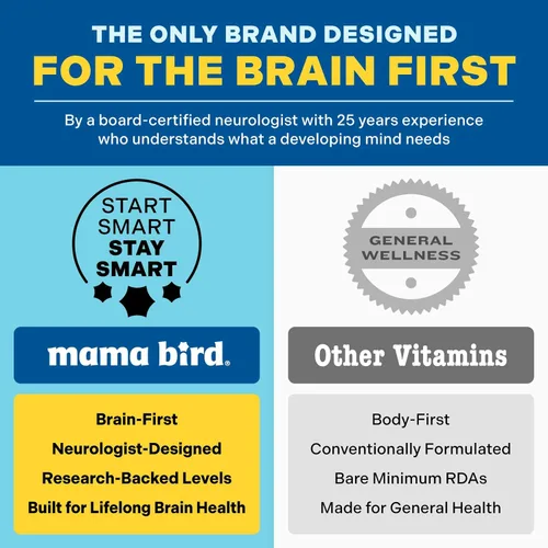 Miniatura 5 de Daily Bird Multi+, metilfolato, metilcobalamina (B12), multivitaminas, probióticos, mezcla orgánica de alimentos enteros naturales, suplemento