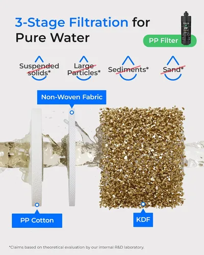 Miniatura 9 de Waterdrop TSA - Filtro de agua de repuesto de 3 etapas, repuesto para Waterdrop TSA y TSB y TSB-CM Sistema de filtración de agua de 3 etapas debajo