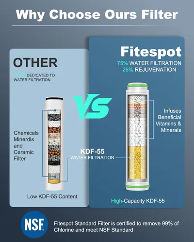 Miniatura 3 de Cabezal de ducha filtrado con mano, cabezal de ducha de alta presión con 4 modos de pulverización con filtros para suavizador de agua dura, filtro