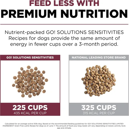 Miniatura 5 de Go! Solutions Sensitivities - Alimento seco para perros de cordero sin granos con ingredientes limitados, croquetas sin pollo fabricadas por