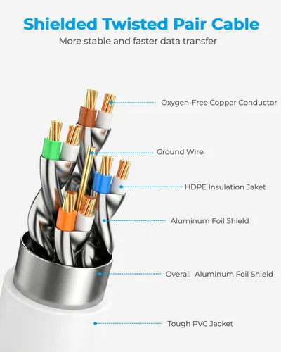 Miniatura 5 de DDMALL - Cable Ethernet CAT 8 de 3 m, de alta velocidad 40 Gbps, 2000 MHz, FFTP CAT8, cable de conexión de red para interiores y exteriores, LAN