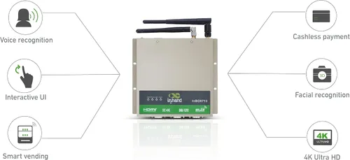 Miniatura 3 de InHand Networks inbox710 Computadora industrial