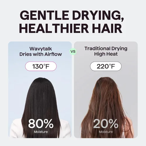 Miniatura 3 de Secador de pelo, Wavytalk Turblow Pro secador de pelo de secado rápido con difusor, secador de pelo de alta velocidad con 110,000 RPM, iones