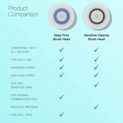 Miniatura 3 de Brushmo Repuesto de cabezal de cepillo compatible con Clarisonic Mia 1, Mia 2, Mia Fit, Alpha Fit, Smart Profile Uplift, 4 unidades de poros Poros