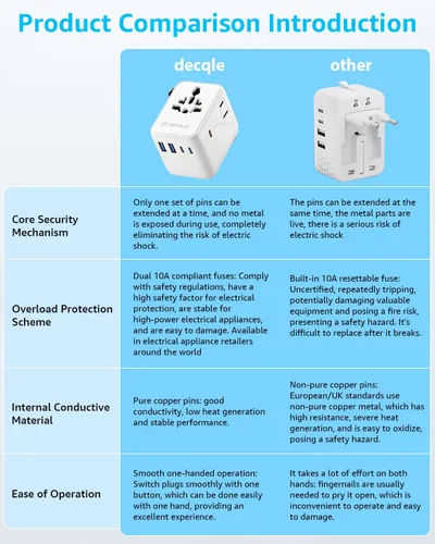 Miniatura 2 de Adaptador de viaje universal, adaptador de enchufe de viaje internacional con 2 puertos USB-C y 2 puertos USB-A, con toma de corriente AC adicional