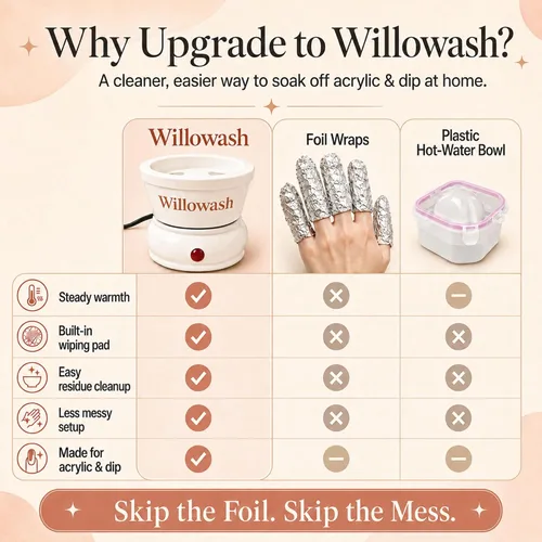 Miniatura 6 de Willowash - Cuenco eléctrico para remojar uñas, kit removedor de uñas acrílico a prueba de acetona para el hogar, polvo de inmersión y cuenco