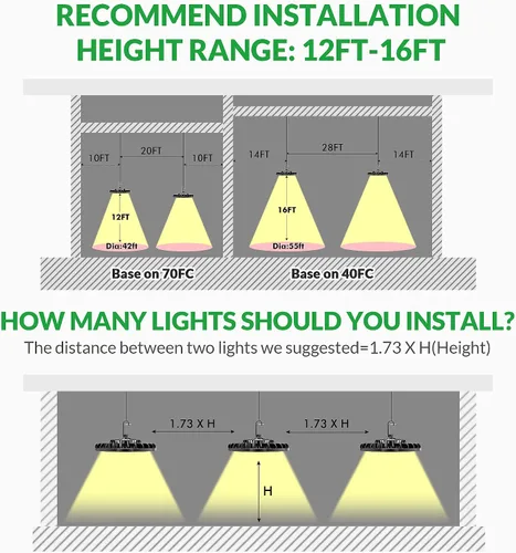 Miniatura 8 de Luz LED de Bahía Alta de 150W, 22500 LM con Cable de 5 pies con Enchufe de EE.UU., 5000K Luz de Día, IP65 Impermeable, Luces LED UFO de Taller