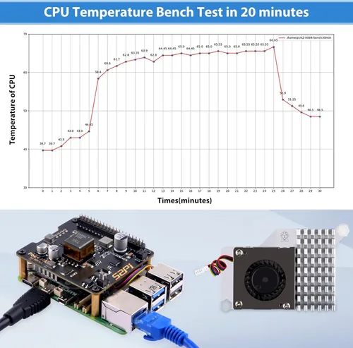 Miniatura 6 de GeeekPi P30 PoE+ HAT para Raspberry Pi 5, con enfriador activo oficial Pi 5