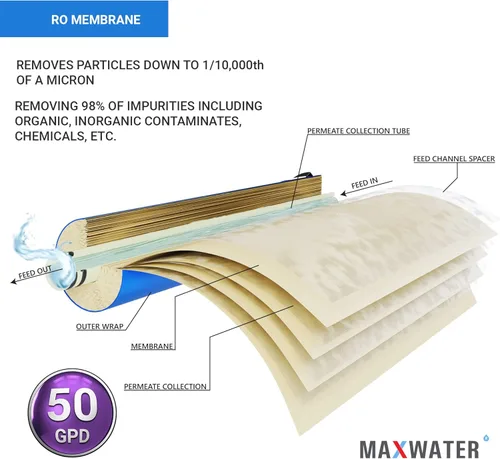 Miniatura 5 de Sistema purificador de filtro de agua potable de membrana RO de ósmosis inversa 50 GPD, cartucho de repuesto de ajuste universal para FLTMEME50