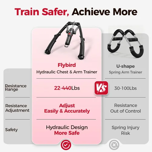 Miniatura 6 de FLYBIRD Torcedor de Pecho y Brazo y Entrenador de Core, equipo de entrenamiento de pecho CoreFlex Twister de potencia hidráulica, 22-440 libras