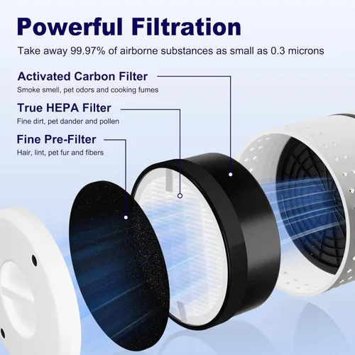 Miniatura 3 de LV-H132 - Filtro de repuesto compatible con el purificador de aire LEVOIT LV-H132, filtro de carbón activado de alta eficiencia 3 en 1, número