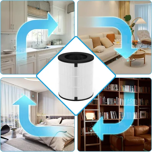 Miniatura 5 de Paquete de 1 filtro de repuesto LV-H133 compatible con purificador LV-H133, número de pieza LV-H133-RF, sistema de filtración 3 en 1