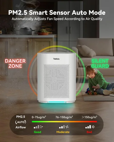 Miniatura 2 de Tailulu HQKJ-180 - Purificadores de aire para habitación grande de hasta 2200 pies cuadrados, sensor de calidad del aire PM2.5, modo de sueño de 20