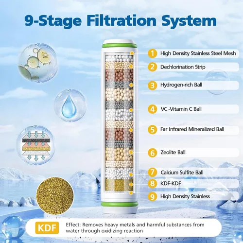 Miniatura 3 de Filtro de ducha compatible con cabezal de ducha de mano PWERAN, filtros de repuesto de 9 etapas para agua dura, filtrado de iones de alta eficiencia