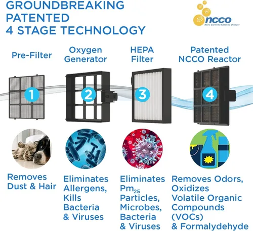 Miniatura 4 de Westinghouse Purificador de aire True HEPA 1701, purificadores de aire de grado médico con tecnología NCCO para el hogar, elimina alérgenos, caspa