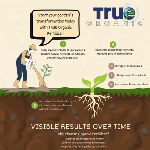 Miniatura 8 de True Organic - Concentrado Líquido de 16 oz - Alimento de Inicio Preplanta - Jardinería OMRI/Orgánica/Natural