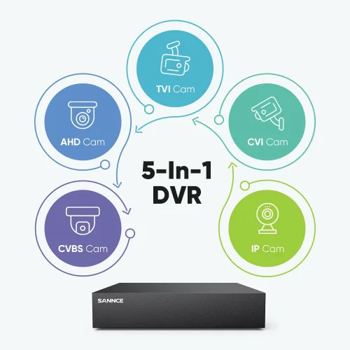 Miniatura 4 de SANNCE Sistema de cámara de seguridad DVR de 8 canales 1080P y 4x2.0MP para interiores y exteriores, IP66, cámaras CCTV resistentes a la intemperie