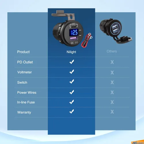 Miniatura 8 de Nilight Enchufe USB PD tipo C y QC 3.0 USB de carga rápida 12V 24V Enchufe de coche Voltímetro Interruptor de encendido/apagado Kit de alambre