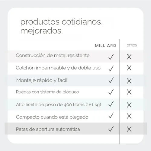 Miniatura 8 de Milliard Cama Plegable Deluxe Diplomat con Colchón para Adultos, Tamaño Twin, Cama Portátil y Plegable con Colchón de Espuma Viscoelástica de Lujo