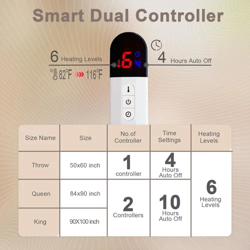 Miniatura 3 de SnugLife Manta térmica eléctrica con 6 niveles de calentamiento rápido, 4 horas de apagado automático, ultra coza y cálida manta eléctrica de piel