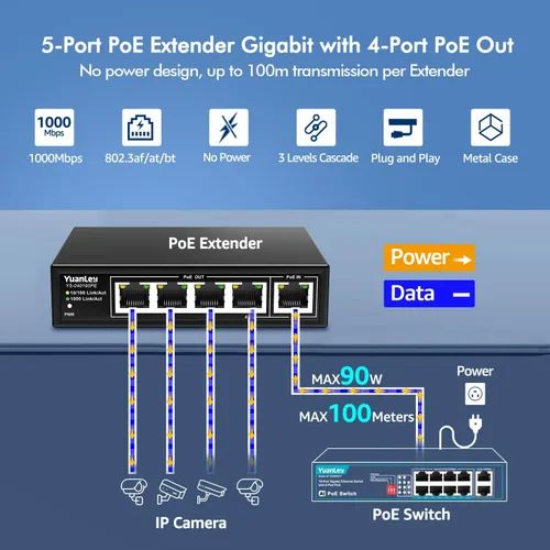 Miniatura 2 de Yuanley extensor PoE de 5 puertos Gigabit con 4 salidas PoE, 90W de entrada, mini interruptor de 5 canales de 1000Mbps IEEE 802.3af/at/bt, carcasa